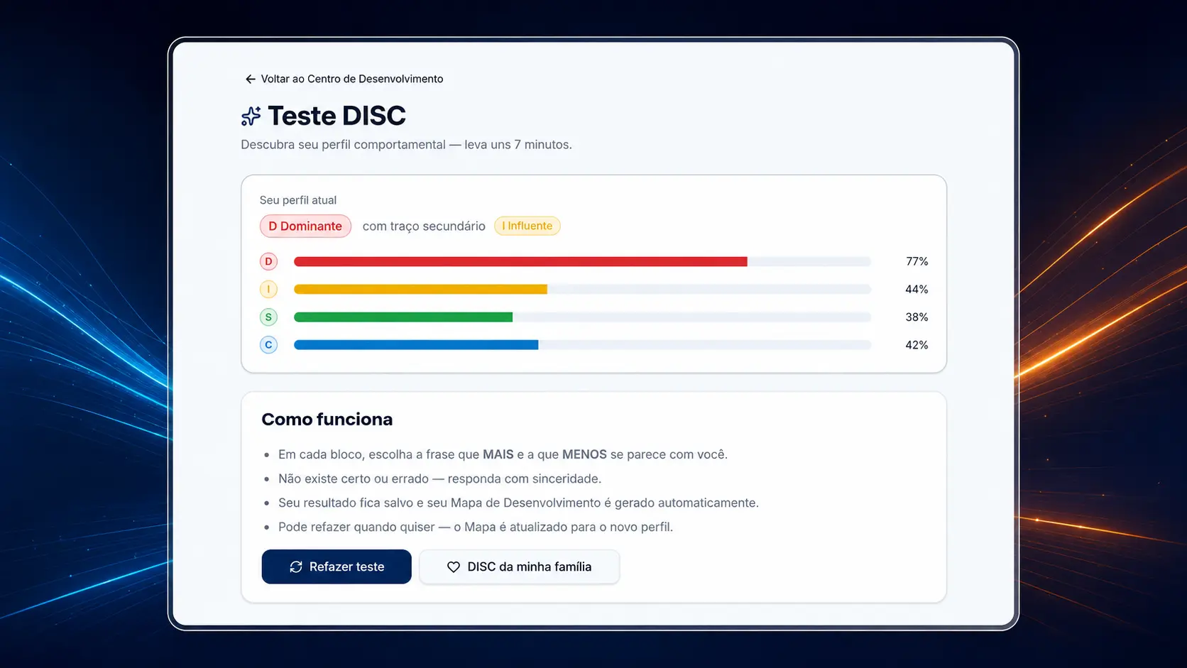 Tela real do Código Diário com o perfil DISC, perfil predominante, traço secundário e percentuais D/I/S/C