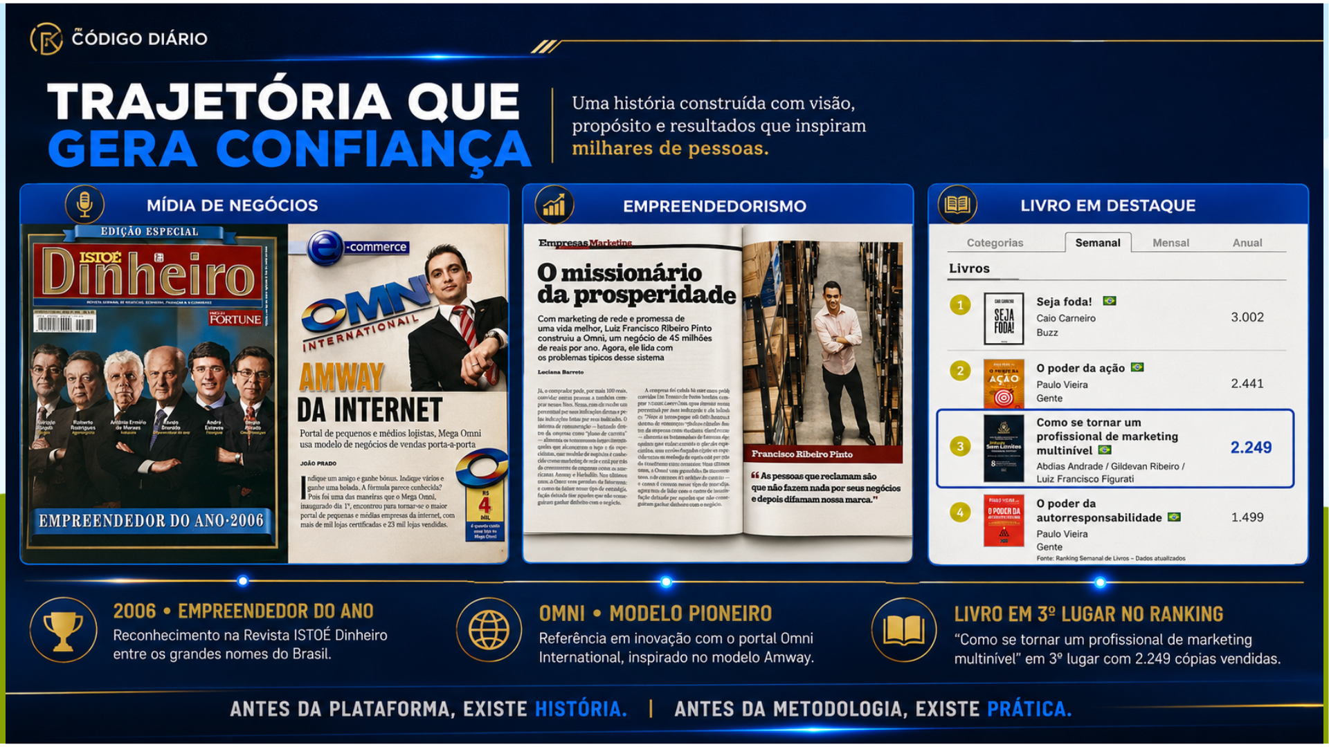 Marcos da trajetória de Luiz Francisco